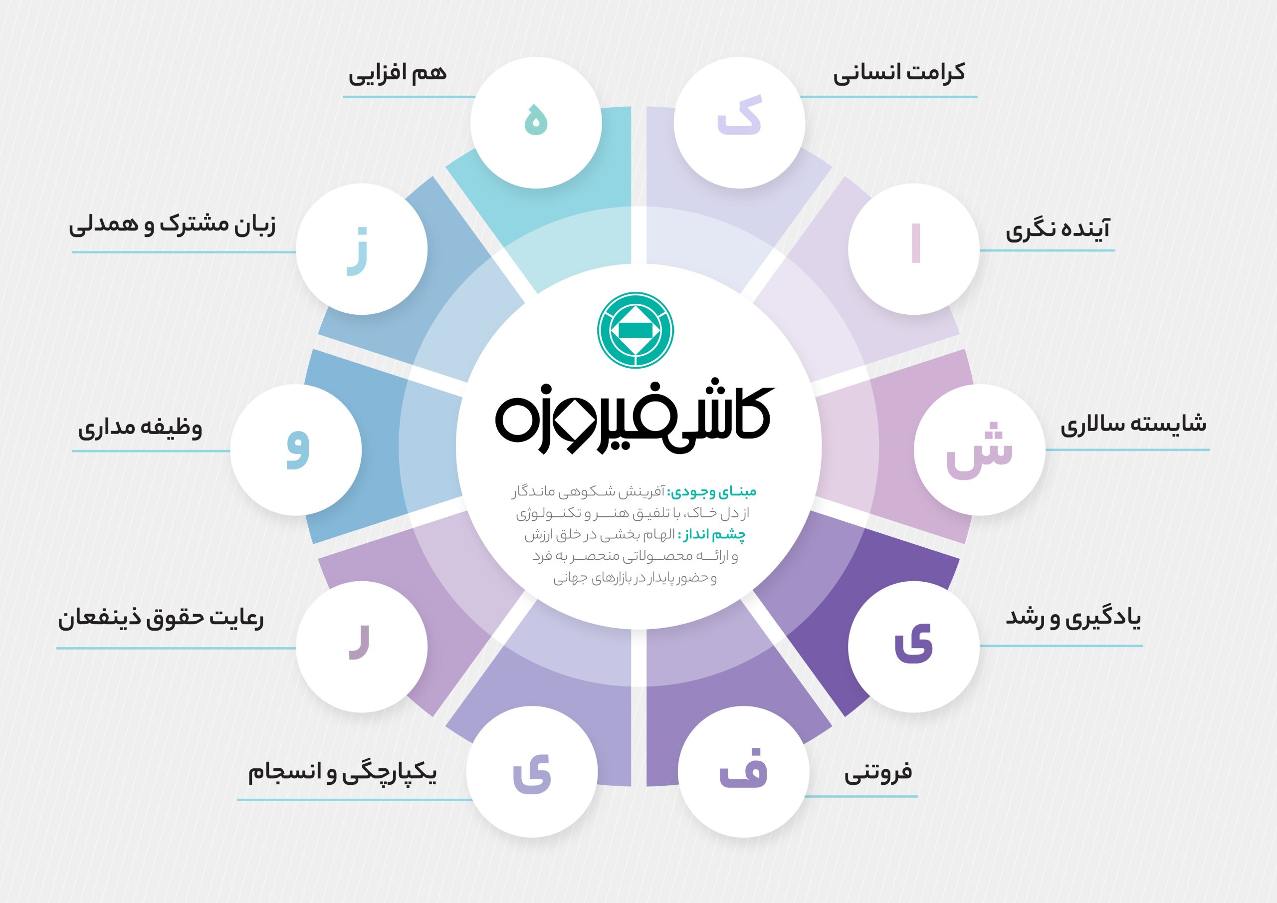 مبنای وجودی کاشی فیروزه مشهد